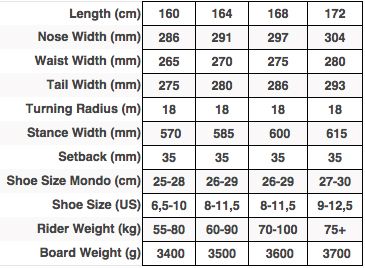 Sizechart Furberg Freeride Split 14-15