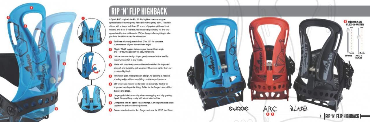Spark Rip nFlip Hoghback