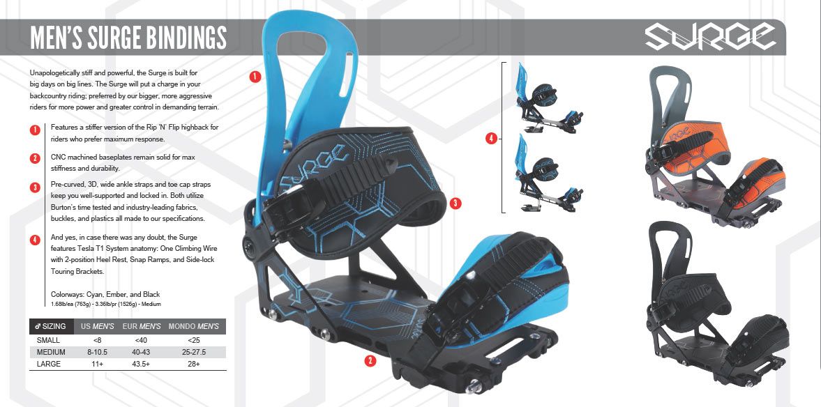 Spark Surge Details