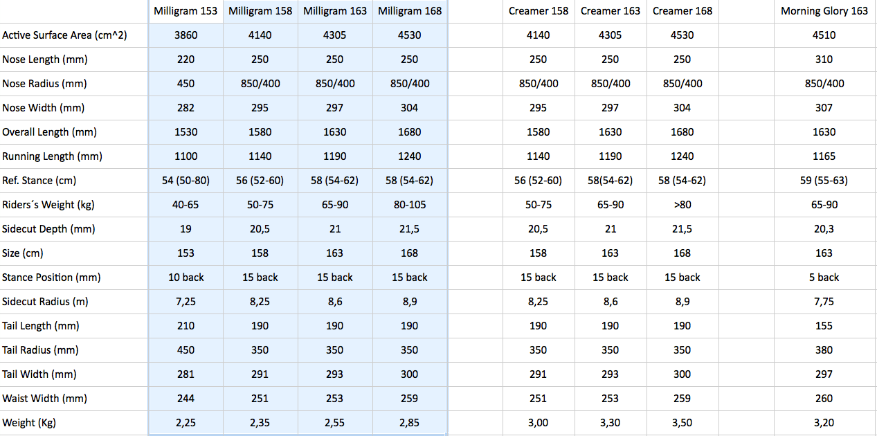specs amplid milligram
