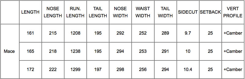 Splitboard Chimera Mace Sizechart Splitboard Chimera Mace Sizechart