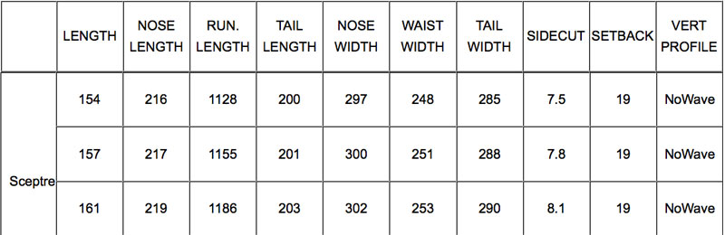 Splitboard Chimera Sceptre Sizechart