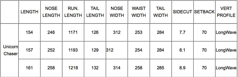 Splitboard Chimera Unicorn Chaser Sizechart Splitboard Chimera Unicorn Chaser Sizechart