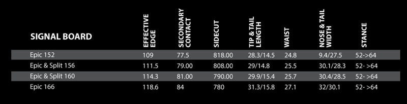 Splitboard Signal Epic Sizechart
