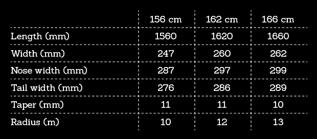 Splitsticks Splitboard Slasher Sizechart