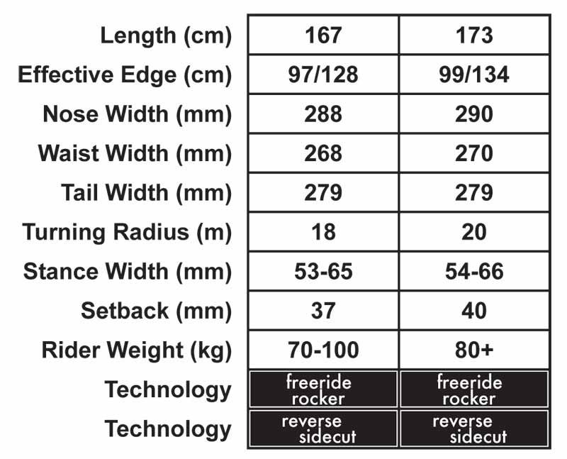 THE furberg Splitboard sizechart THE furberg Splitboard sizechart