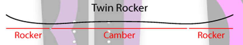 Prior Twin Rocker profile Prior Twin Rocker profile