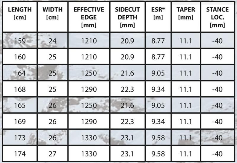 Venture Splitboard Odin Sizechart Venture Splitboard Odin Sizechart