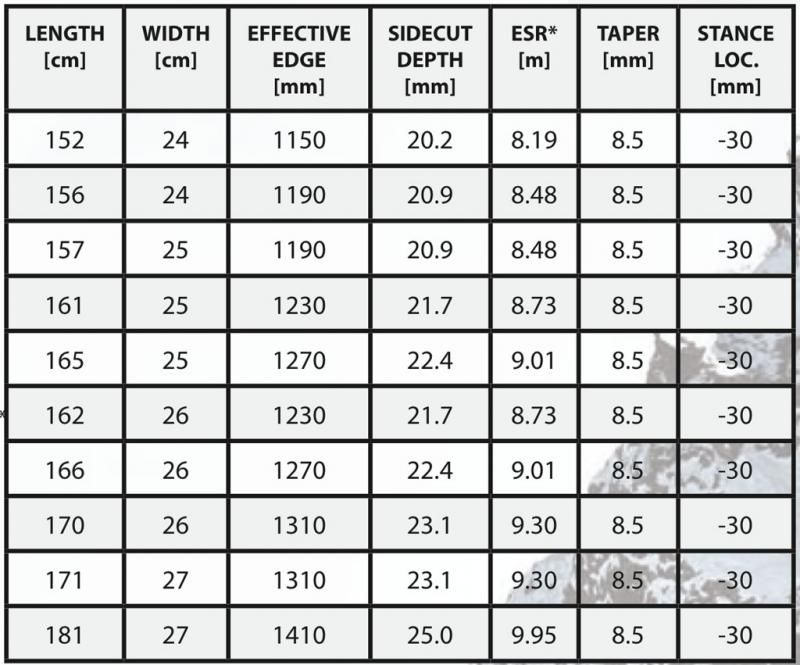 Splitboard Venture Storm Sizechart