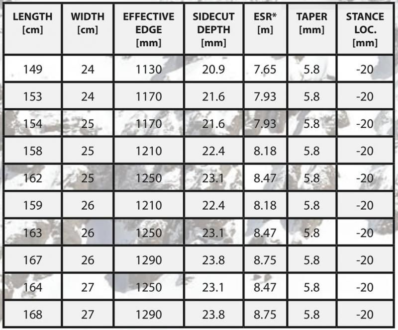 Splitboard Venture Zelix Sizechart