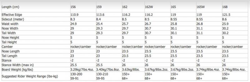 Splitboard Voile Artisan Sizechart Splitboard Voile Artisan Sizechart