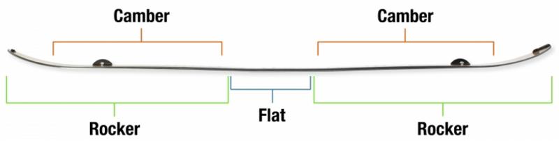 Splitboard Voile Artisan einzigartiger Rocker Shape Splitboard Voile Artisan einzigartiger Rocker Shape