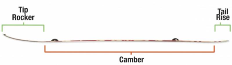 Splitboard Voile V-Tail Profile