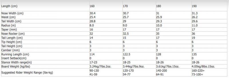 Splitboard Voile V-Tail Sizechart