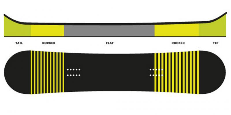 Völkl Cashew Splitboard Profile